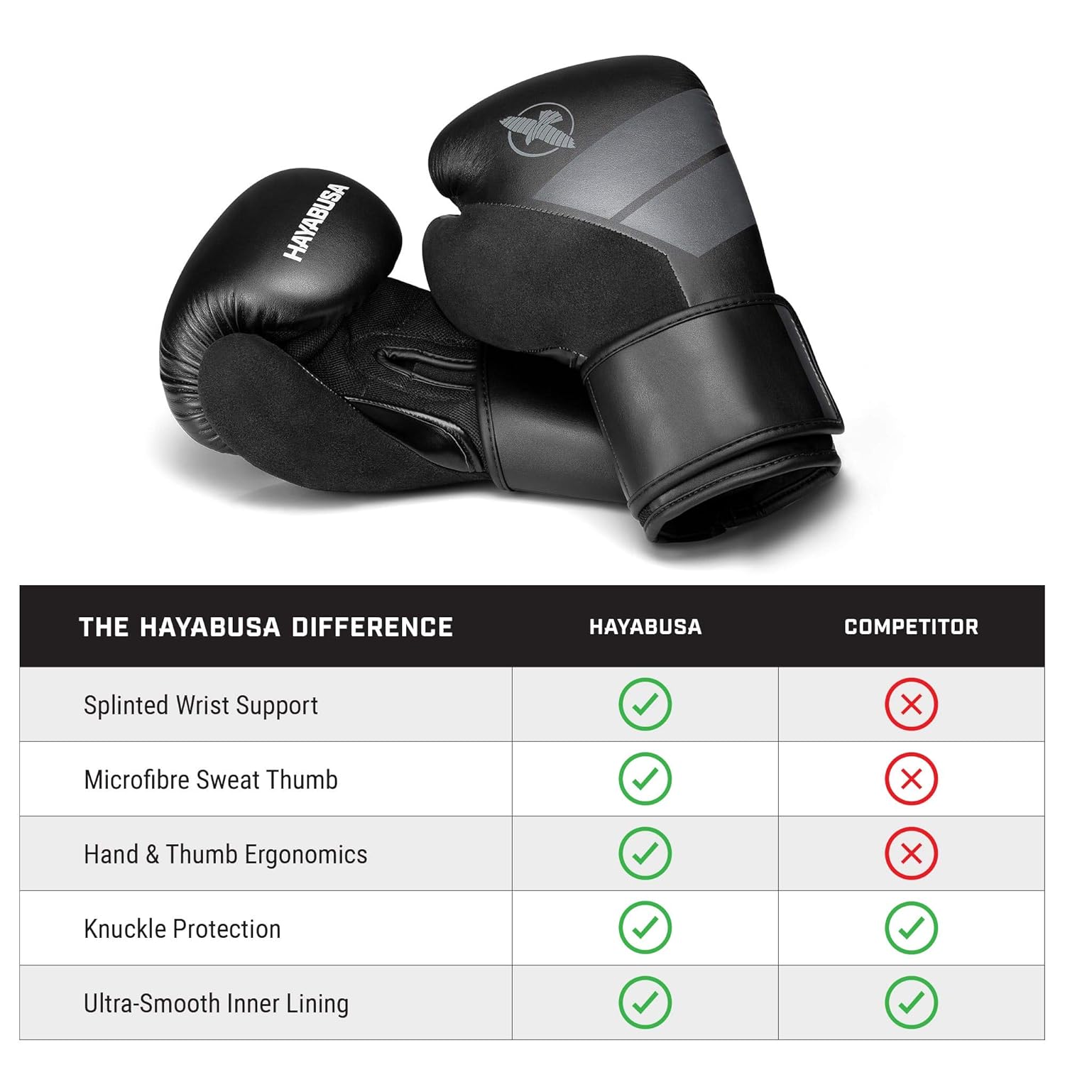 HAYABUSA S4 BOXING GLOVES BLACK SIZE CHART