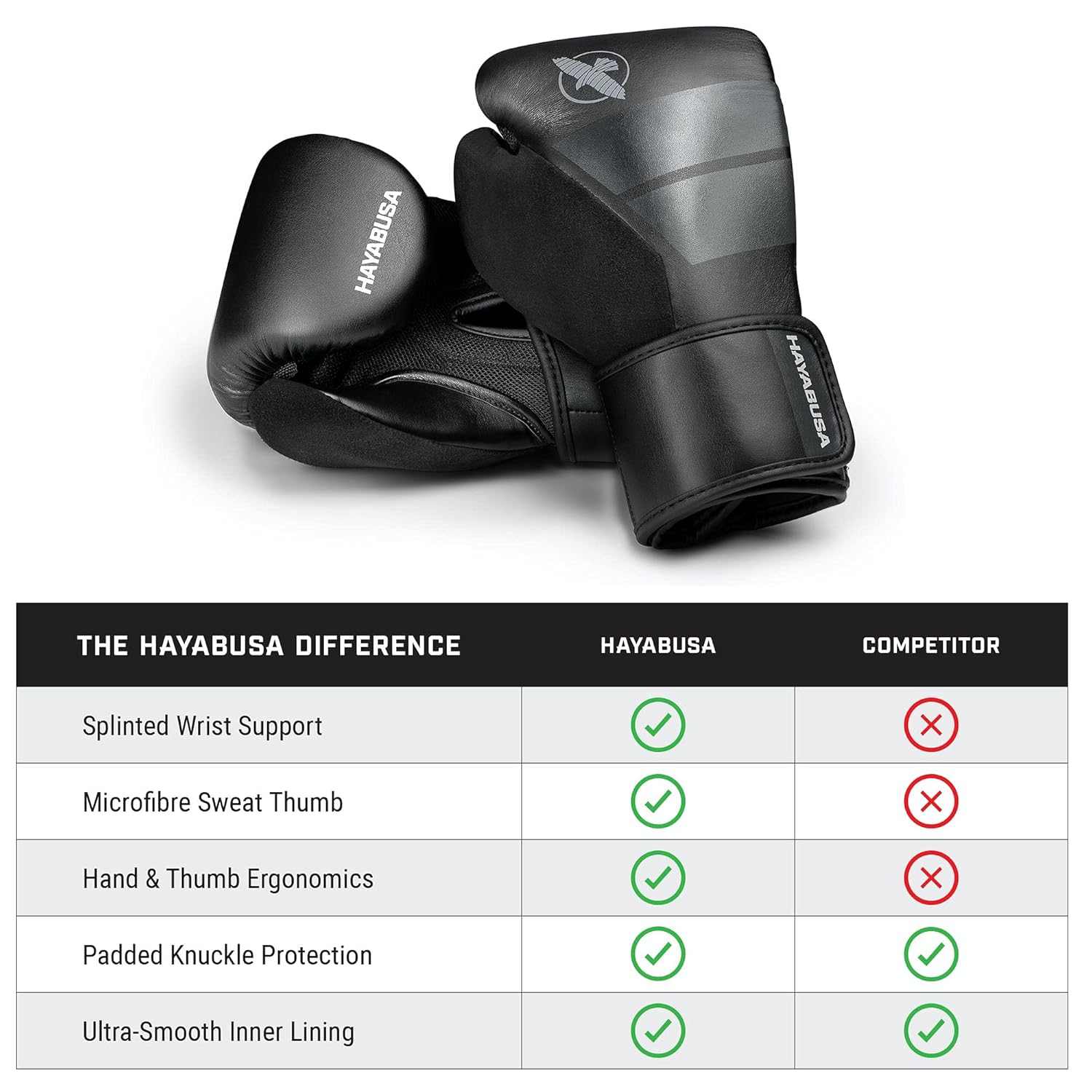 HAYABUSA S4 YOUTH BOXING GLOVES BLACK SIZE CHART