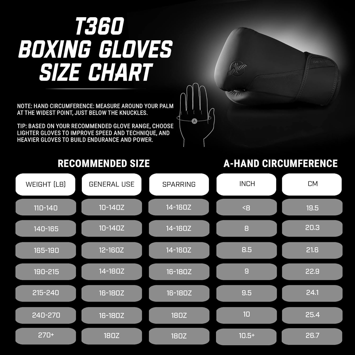 HAYABUSA T360 BOXING GLOVES BLACK SIZE CHART