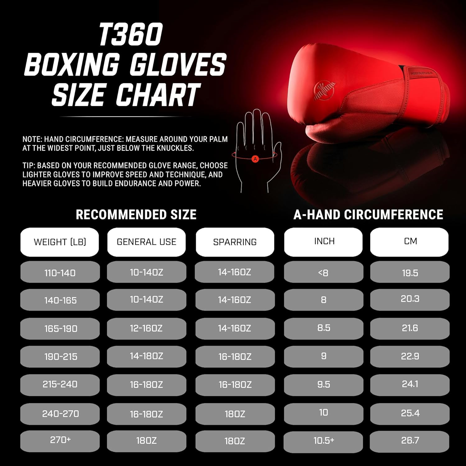 HAYABUSA T360 BOXING GLOVES RED SIZE CHART