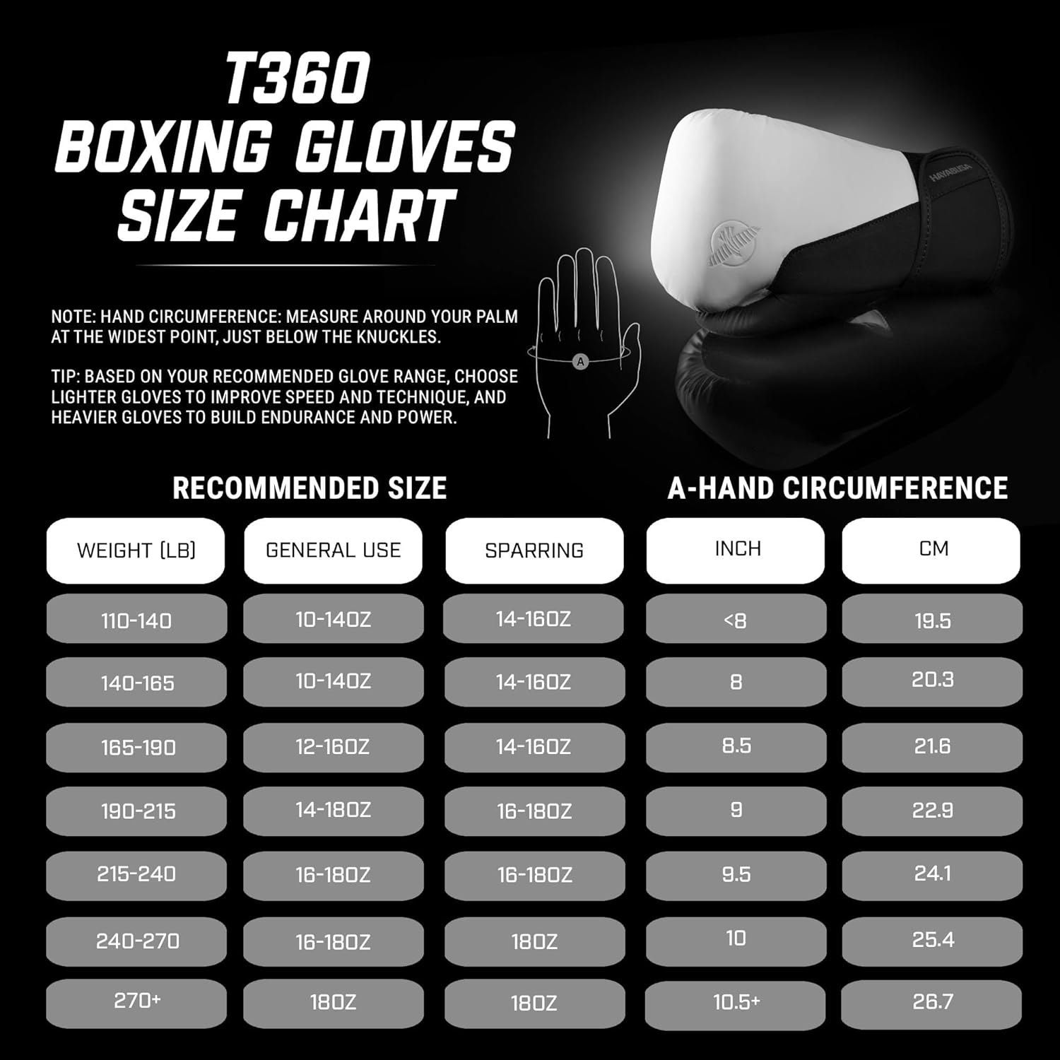 HAYABUSA T360 BOXING GLOVES WHITE/BLACK SIZE CHART